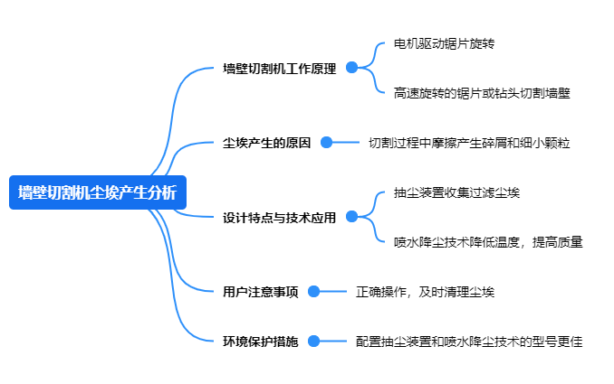 墻壁切割機塵埃產(chǎn)生分析.png